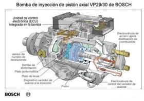 Bomba de alimentación